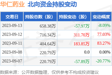 華仁大健康 以創新驅動，領航健康產業新篇章